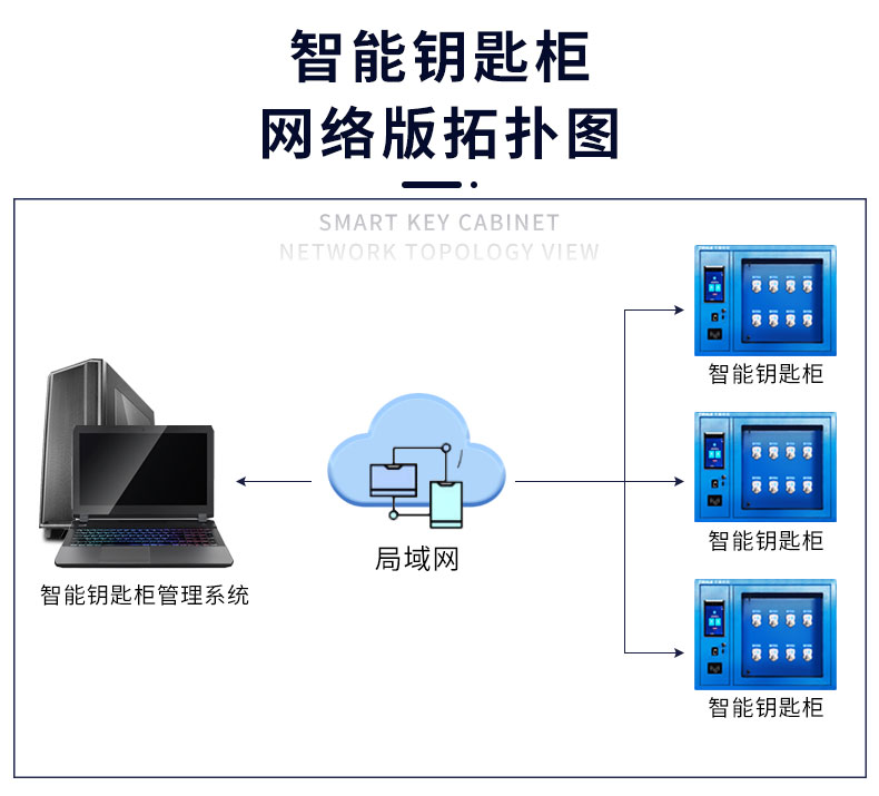 32位智能鑰匙柜