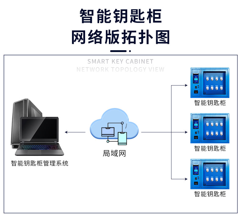 48位智能鑰匙柜