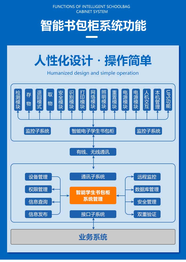 學(xué)校智能存包柜